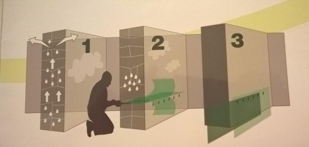 3 luren. Eerste muur met vocht. Tweede muur injecteren. Derde muur vochtvrije zone.