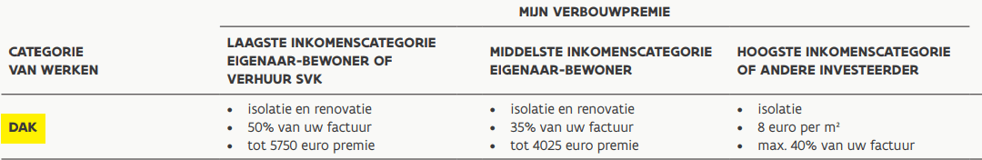 Tabel isolatie premie