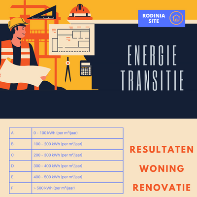 Energie transitie - score epc